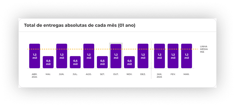 Primeira imagem do carousel